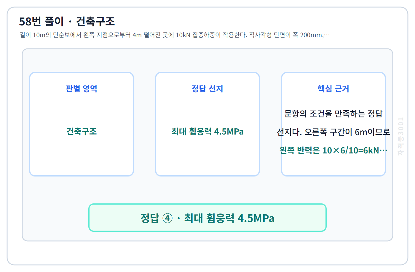 건축기사 기출문제 58번 핵심 개념·계산 또는 2016년 출제 적용 기준을 단계별로 정리한 정답 도식