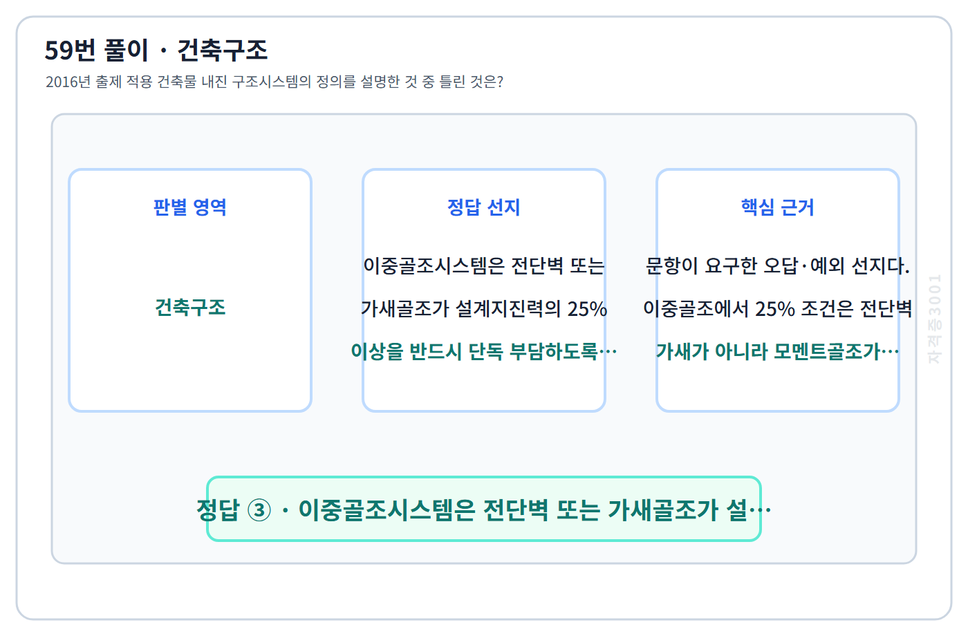 건축기사 기출문제 59번 핵심 개념·계산 또는 2016년 출제 적용 기준을 단계별로 정리한 정답 도식