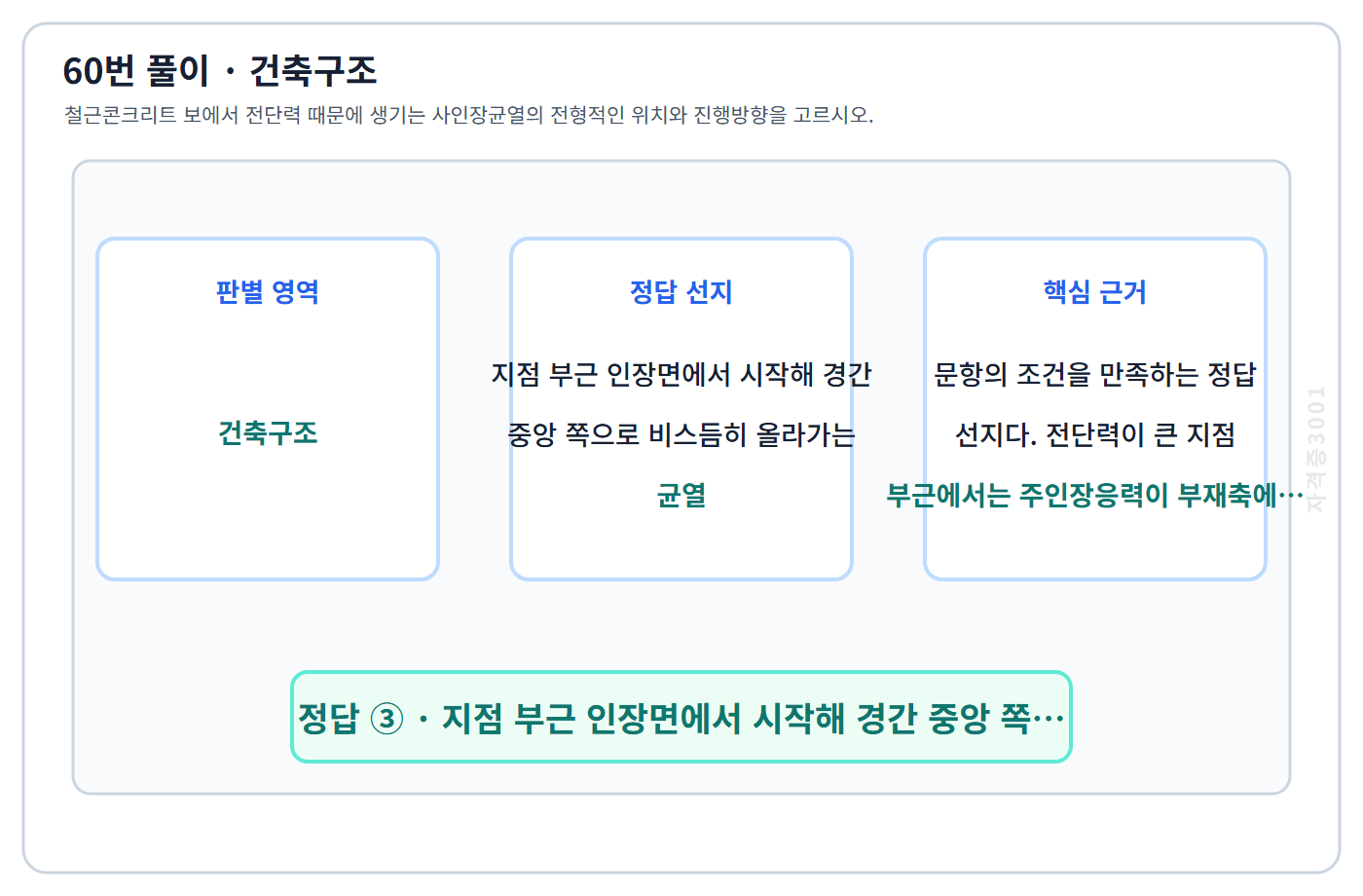 건축기사 기출문제 60번 핵심 개념·계산 또는 2016년 출제 적용 기준을 단계별로 정리한 정답 도식