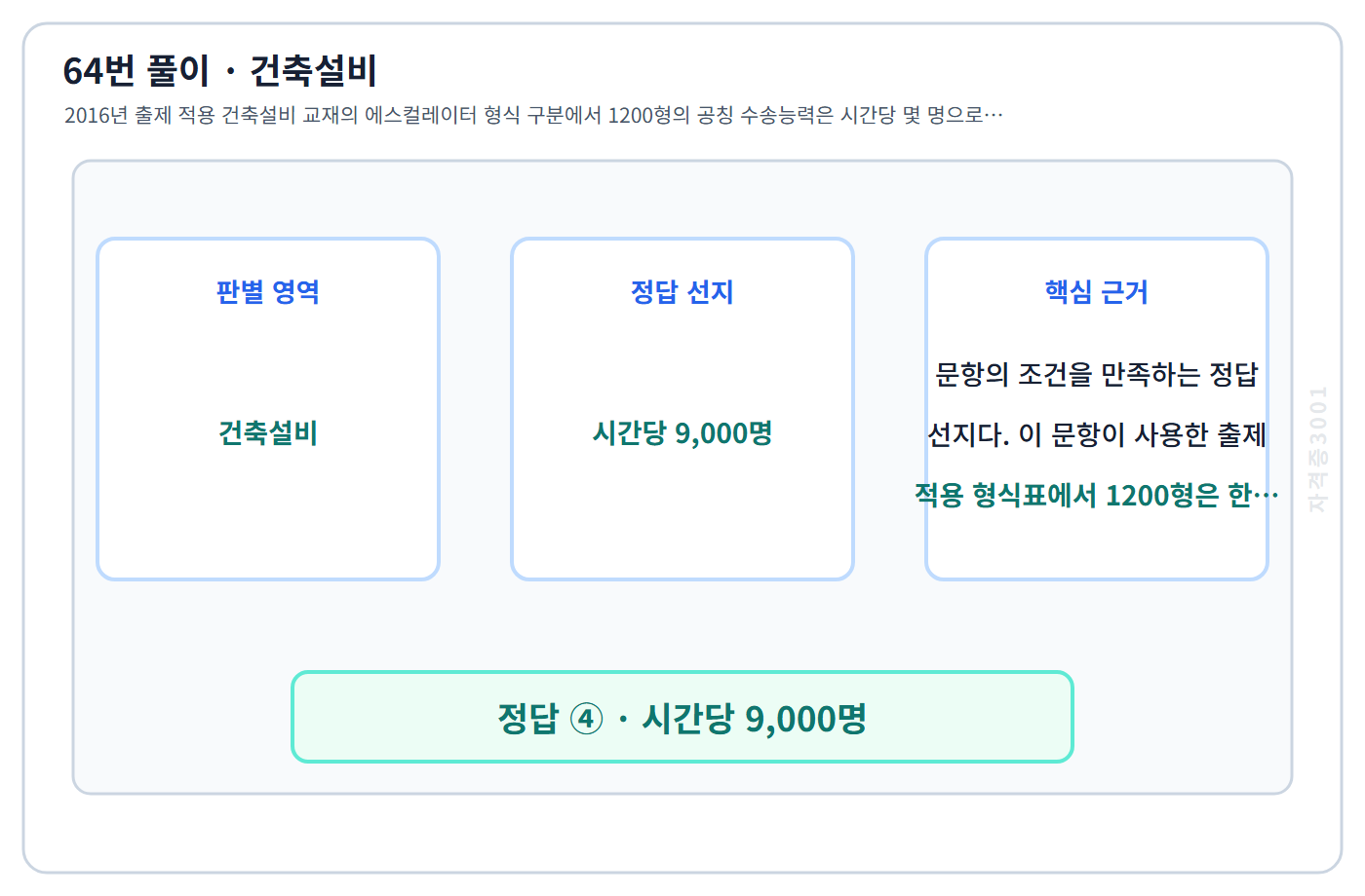64번 핵심 개념·계산 또는 2016년 출제 적용 기준을 단계별로 정리한 정답 도식
