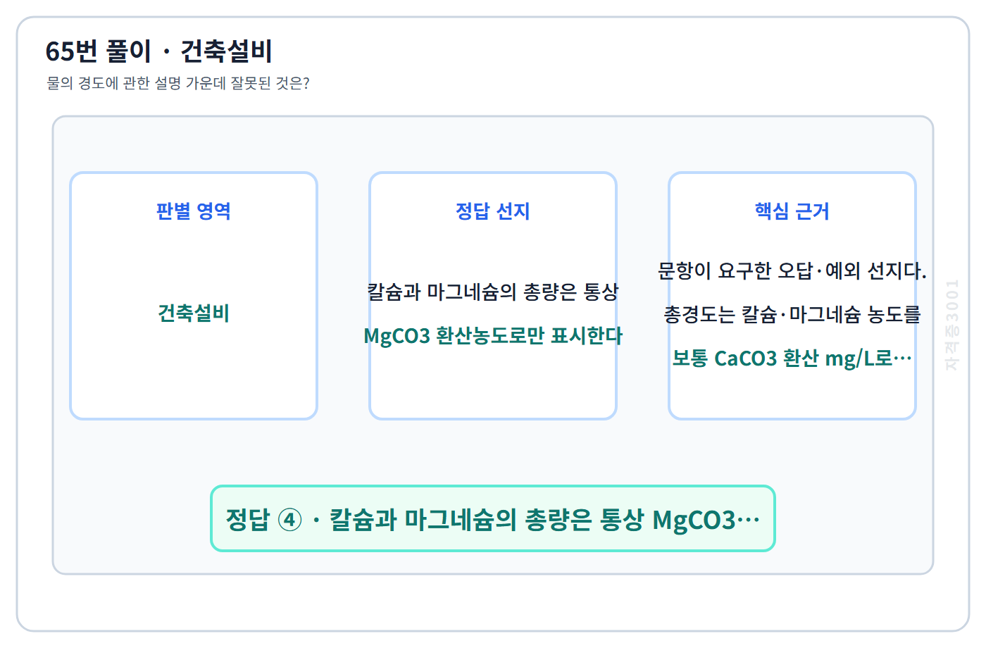 65번 핵심 개념·계산 또는 2016년 출제 적용 기준을 단계별로 정리한 정답 도식