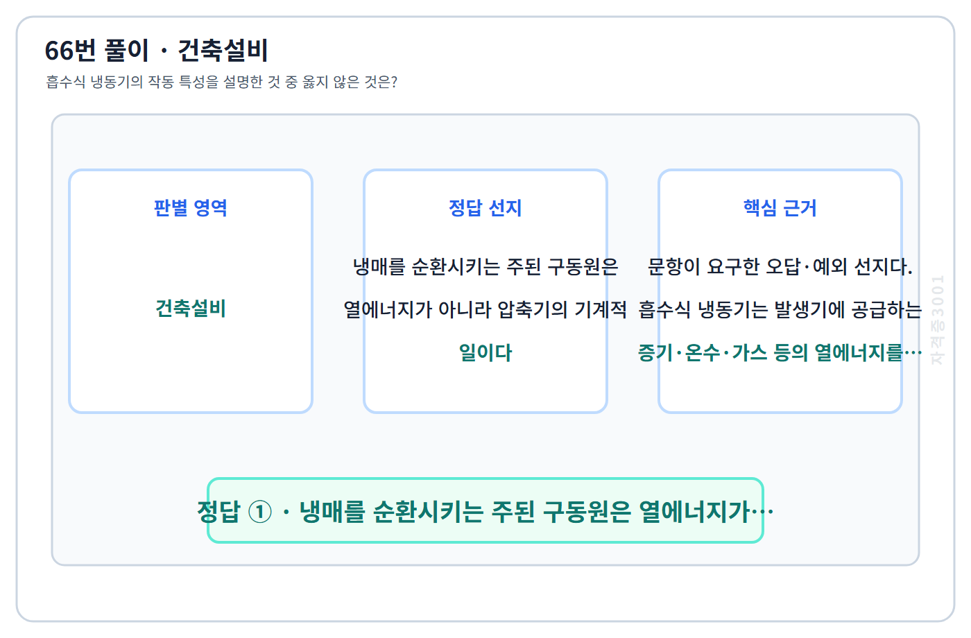 66번 핵심 개념·계산 또는 2016년 출제 적용 기준을 단계별로 정리한 정답 도식