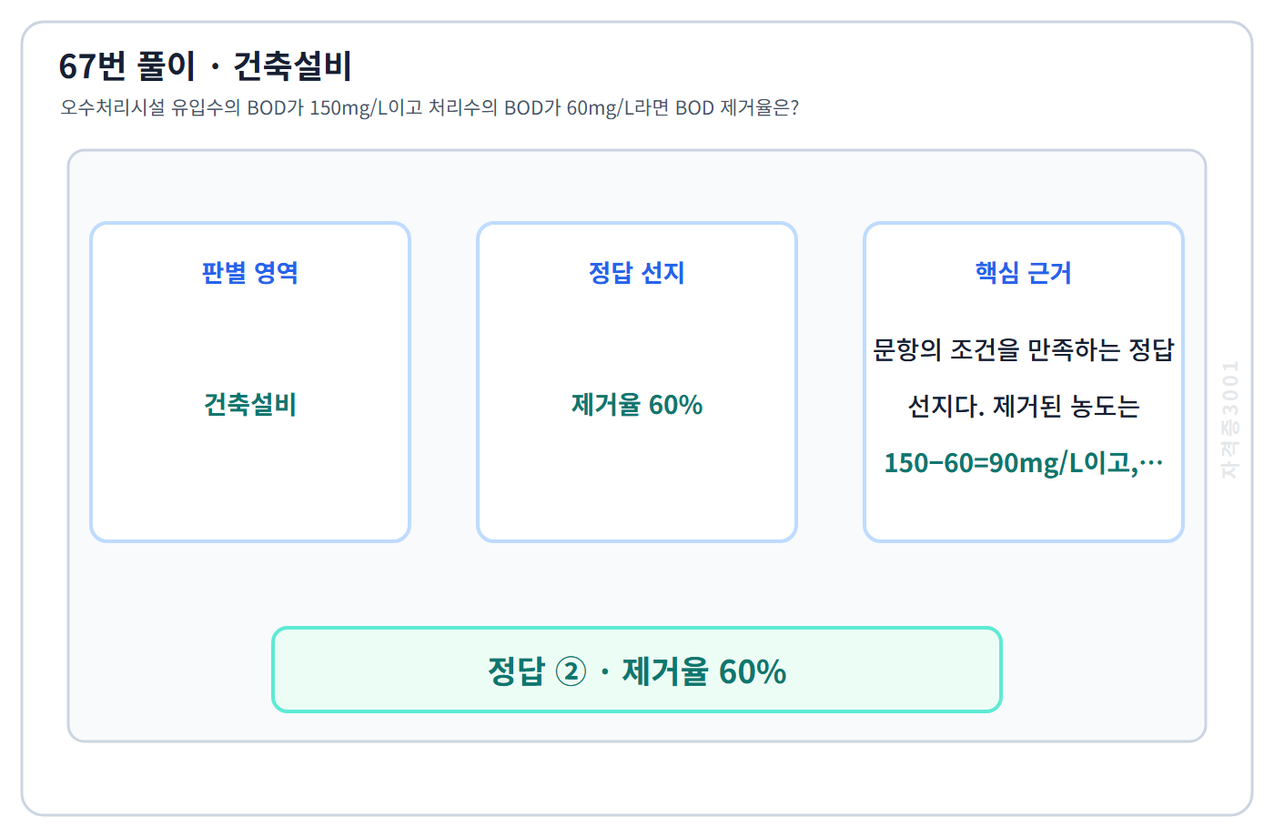 67번 핵심 개념·계산 또는 2016년 출제 적용 기준을 단계별로 정리한 정답 도식