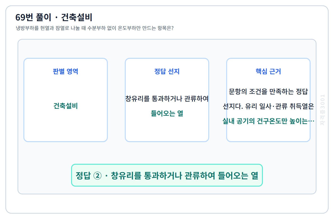 69번 핵심 개념·계산 또는 2016년 출제 적용 기준을 단계별로 정리한 정답 도식