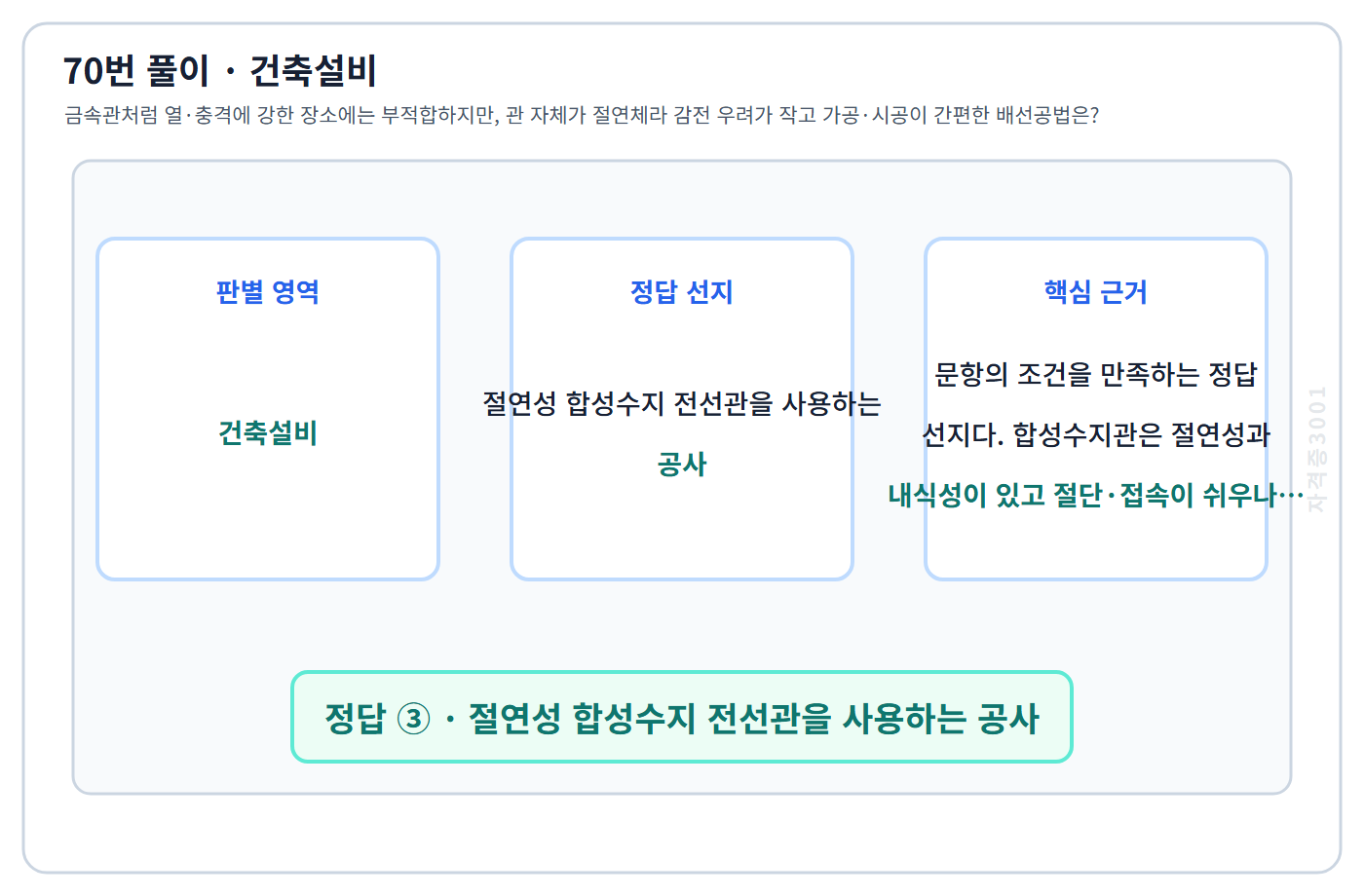 70번 핵심 개념·계산 또는 2016년 출제 적용 기준을 단계별로 정리한 정답 도식