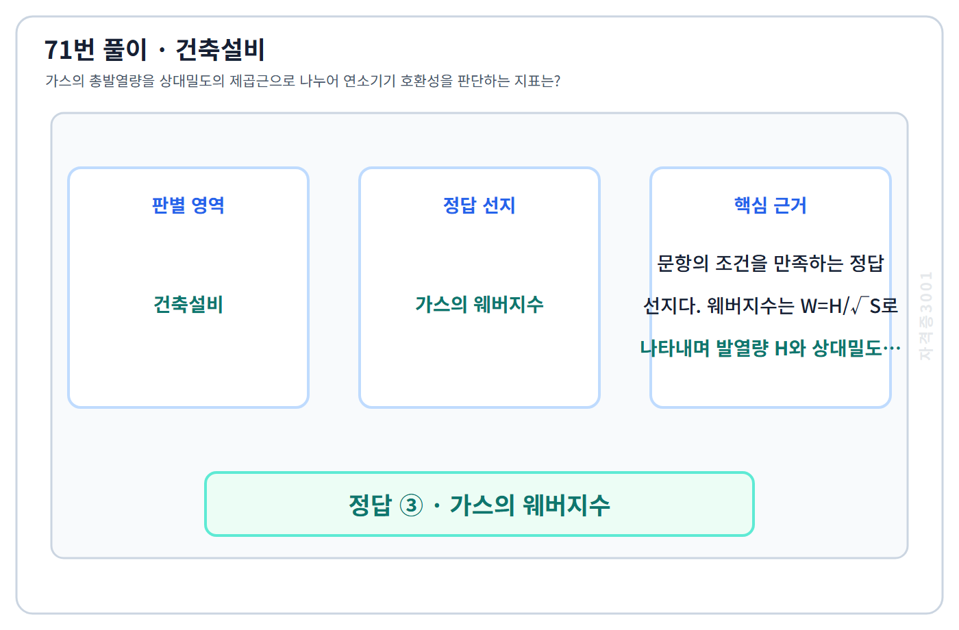 71번 핵심 개념·계산 또는 2016년 출제 적용 기준을 단계별로 정리한 정답 도식