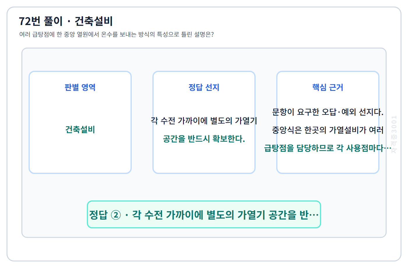 72번 핵심 개념·계산 또는 2016년 출제 적용 기준을 단계별로 정리한 정답 도식