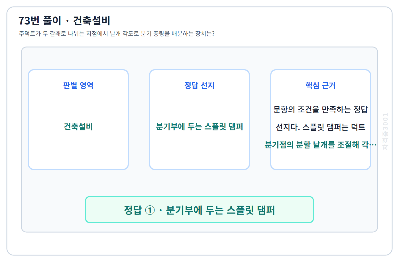 73번 핵심 개념·계산 또는 2016년 출제 적용 기준을 단계별로 정리한 정답 도식