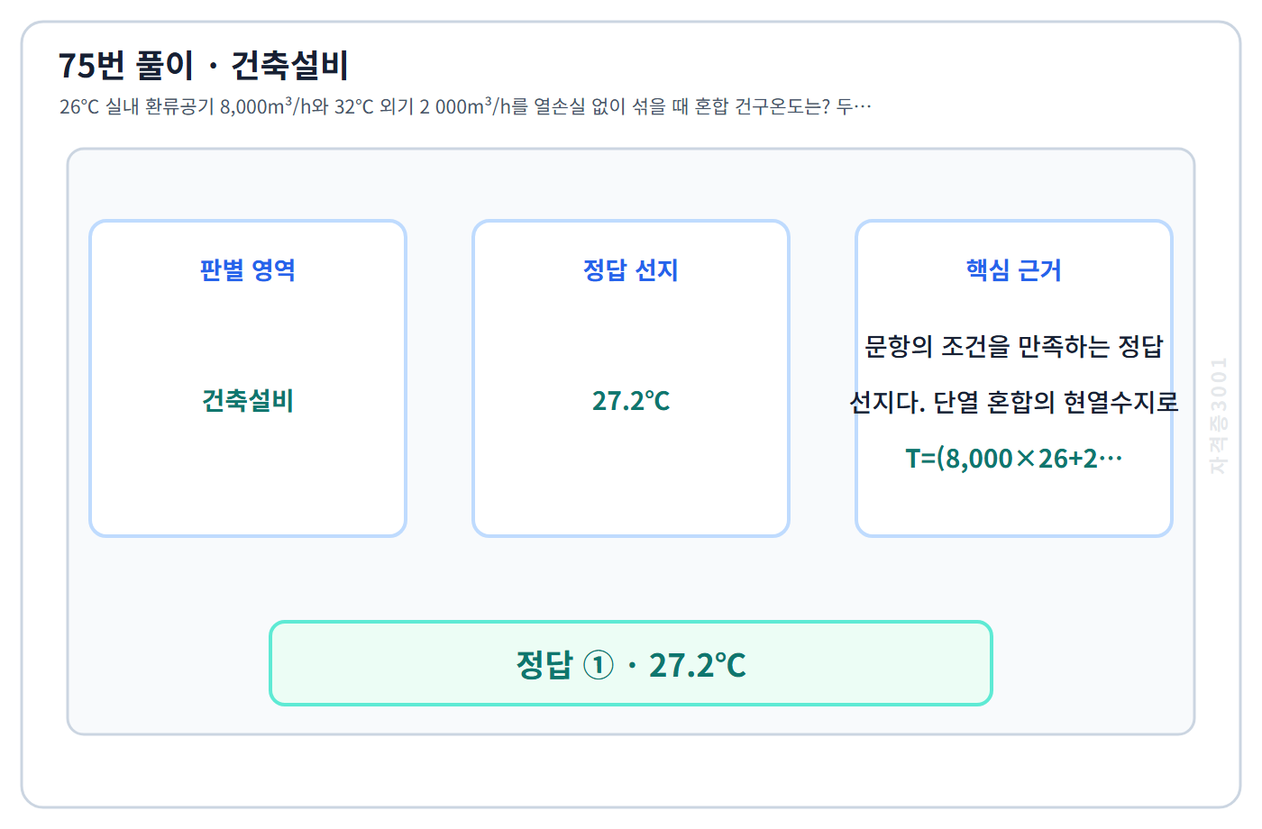 75번 핵심 개념·계산 또는 2016년 출제 적용 기준을 단계별로 정리한 정답 도식