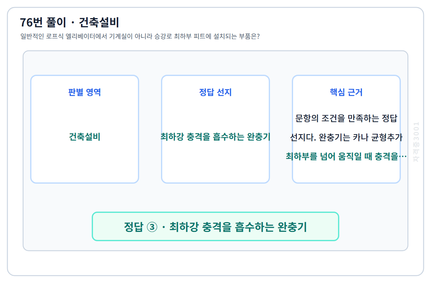 76번 핵심 개념·계산 또는 2016년 출제 적용 기준을 단계별로 정리한 정답 도식