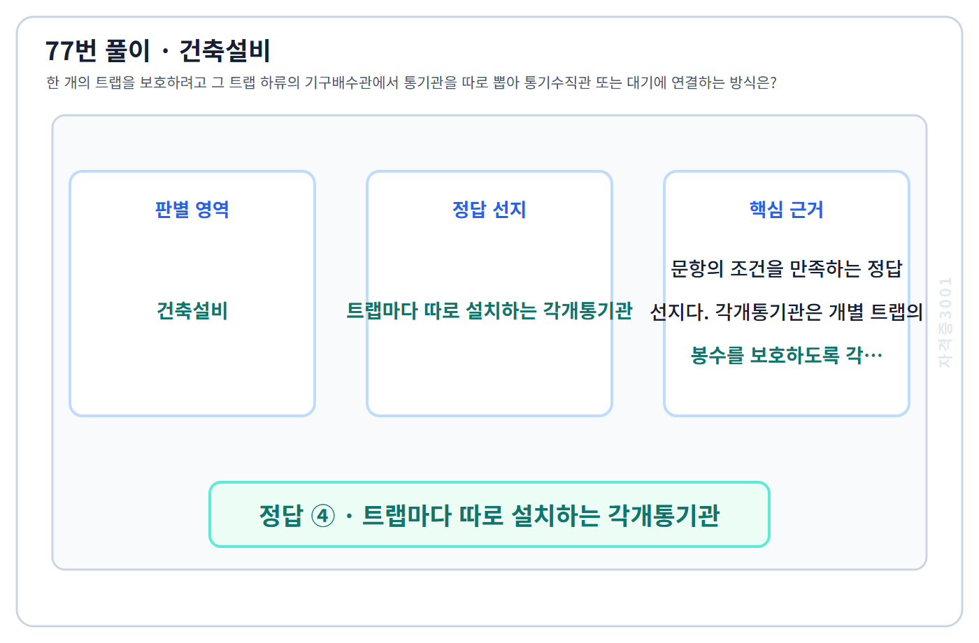 77번 핵심 개념·계산 또는 2016년 출제 적용 기준을 단계별로 정리한 정답 도식