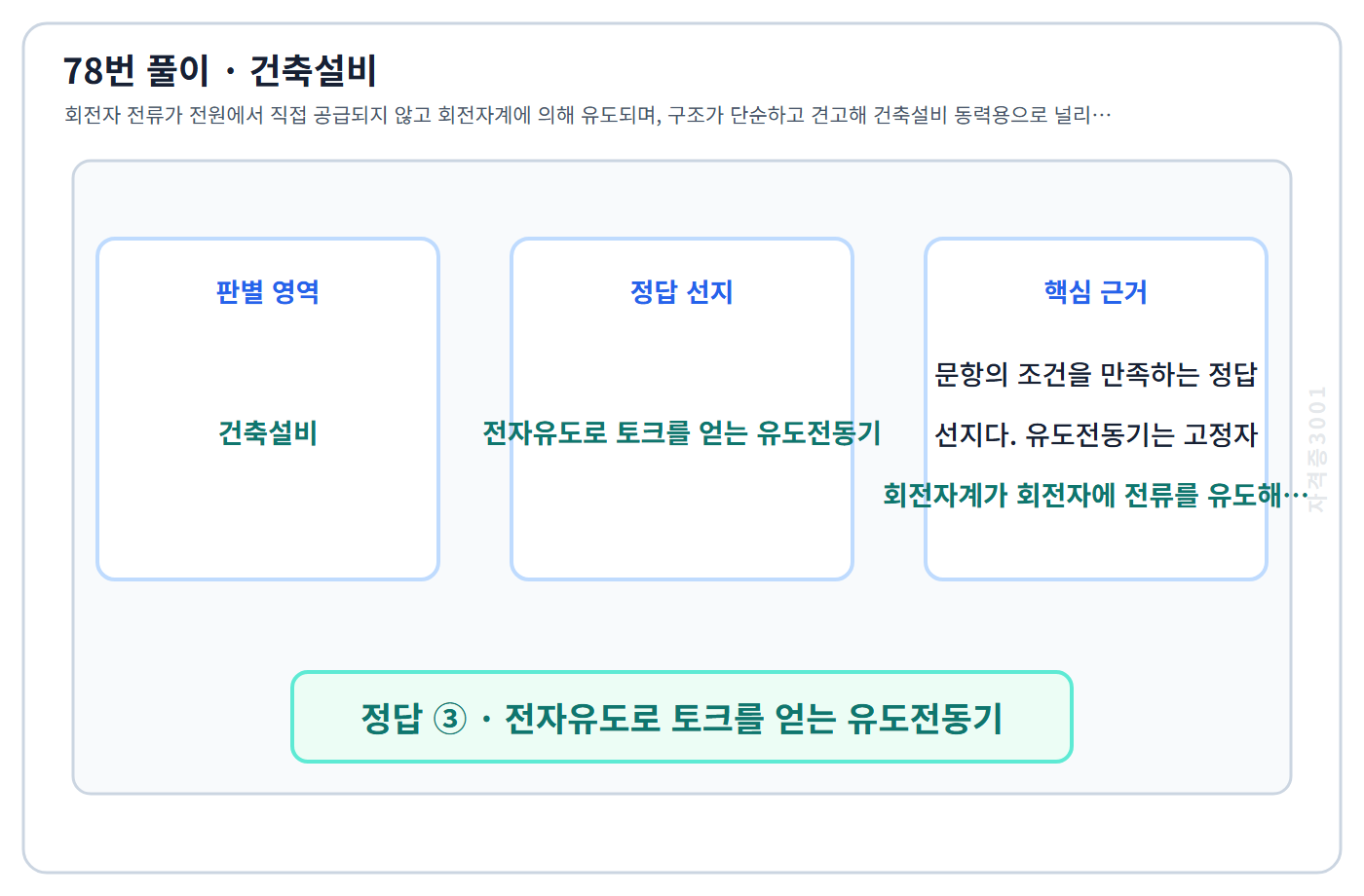 78번 핵심 개념·계산 또는 2016년 출제 적용 기준을 단계별로 정리한 정답 도식