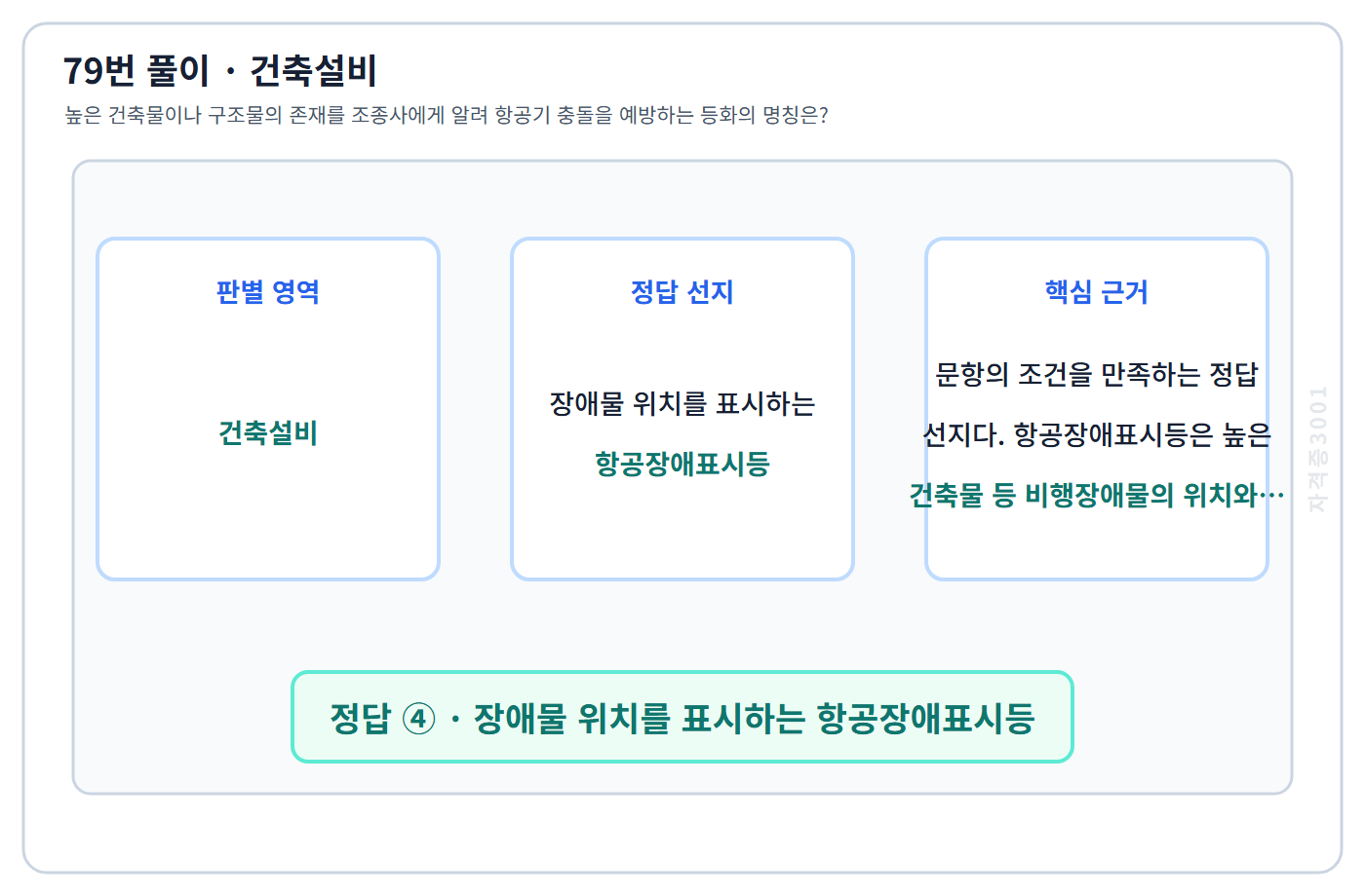 79번 핵심 개념·계산 또는 2016년 출제 적용 기준을 단계별로 정리한 정답 도식