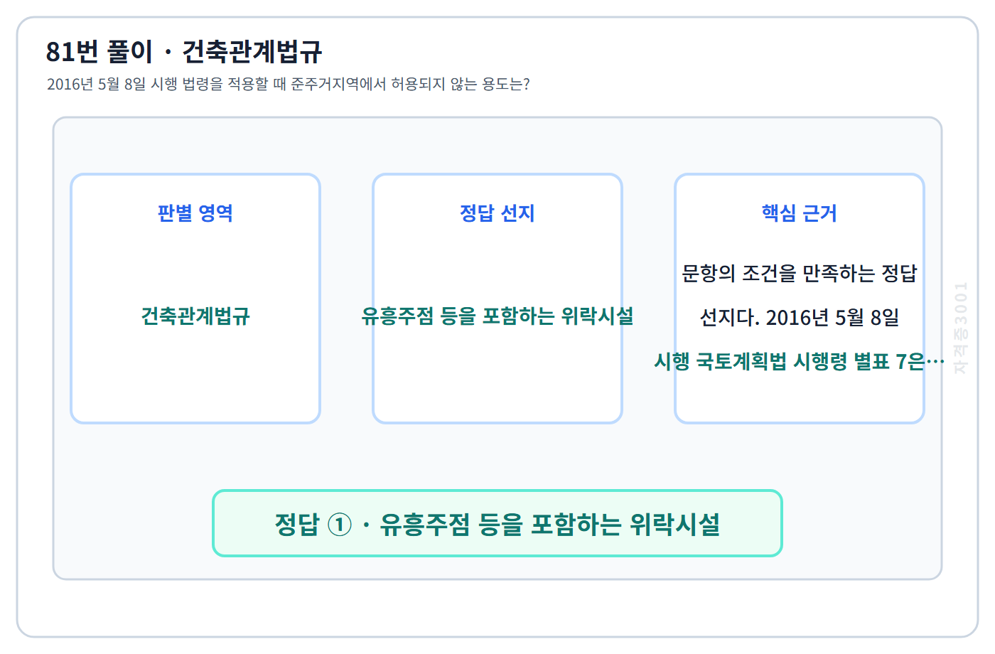 81번 핵심 개념·계산 또는 2016년 출제 적용 기준을 단계별로 정리한 정답 도식