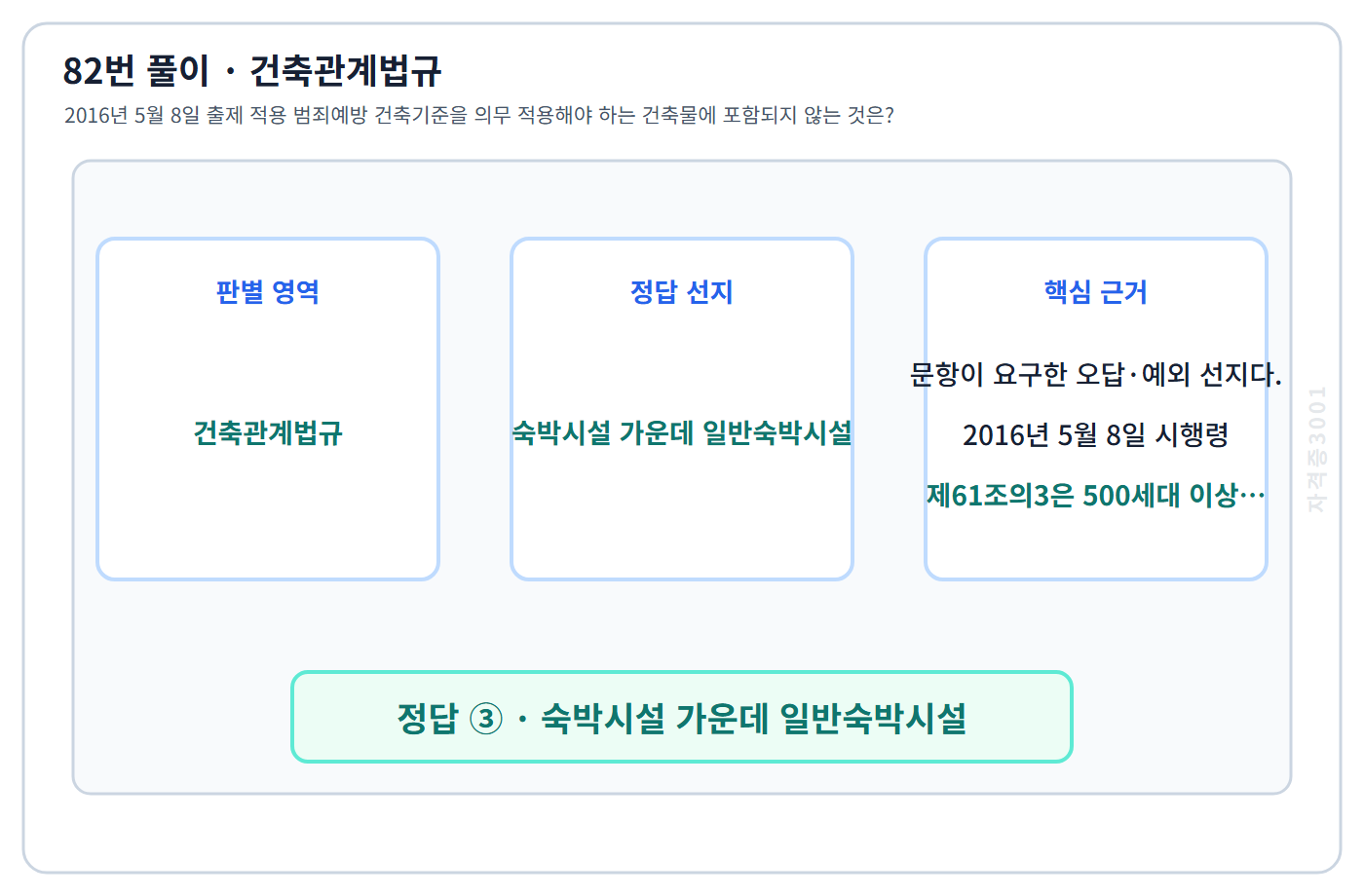 82번 핵심 개념·계산 또는 2016년 출제 적용 기준을 단계별로 정리한 정답 도식