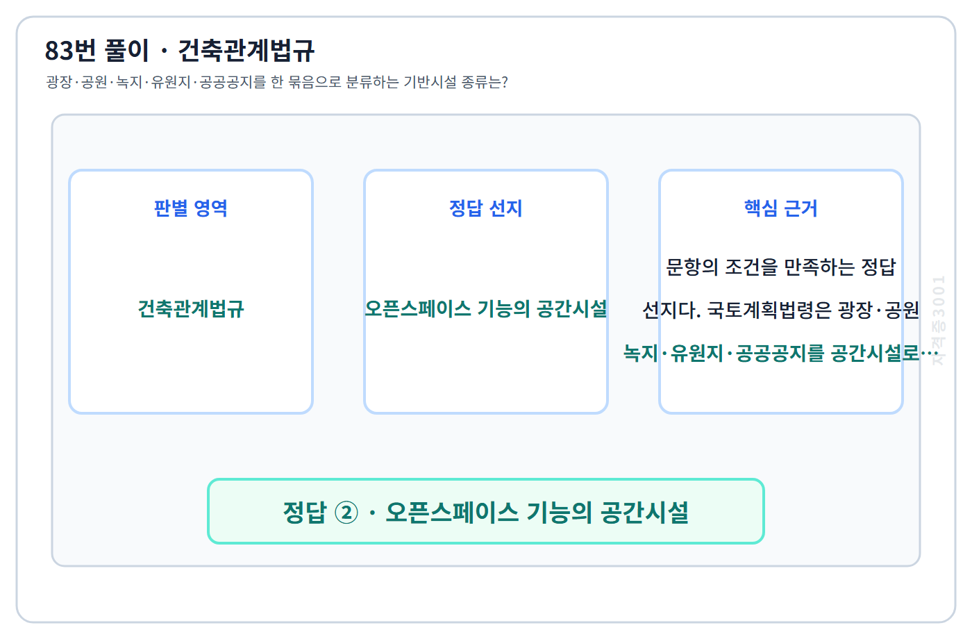 83번 핵심 개념·계산 또는 2016년 출제 적용 기준을 단계별로 정리한 정답 도식