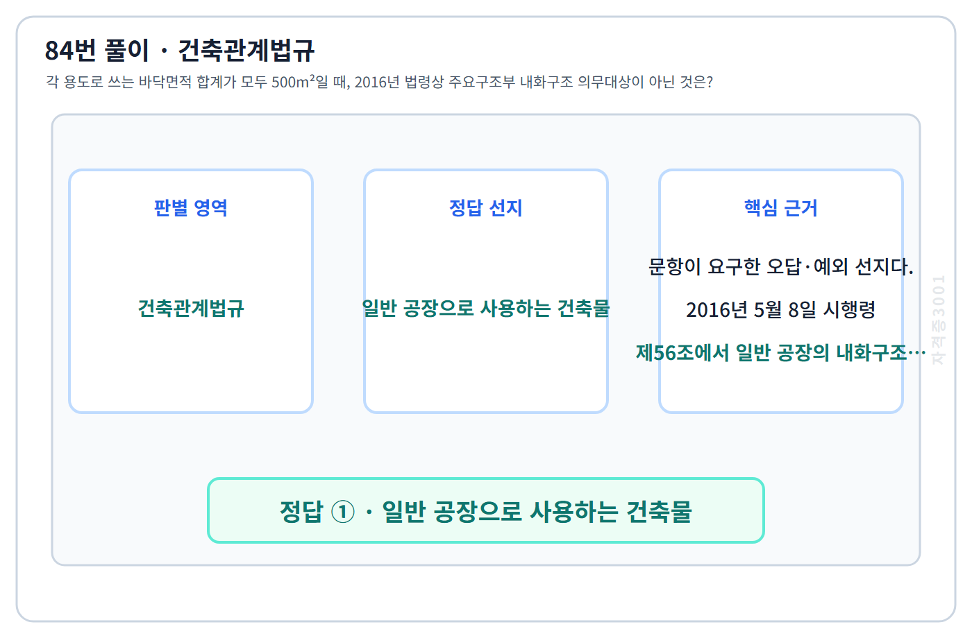 84번 핵심 개념·계산 또는 2016년 출제 적용 기준을 단계별로 정리한 정답 도식