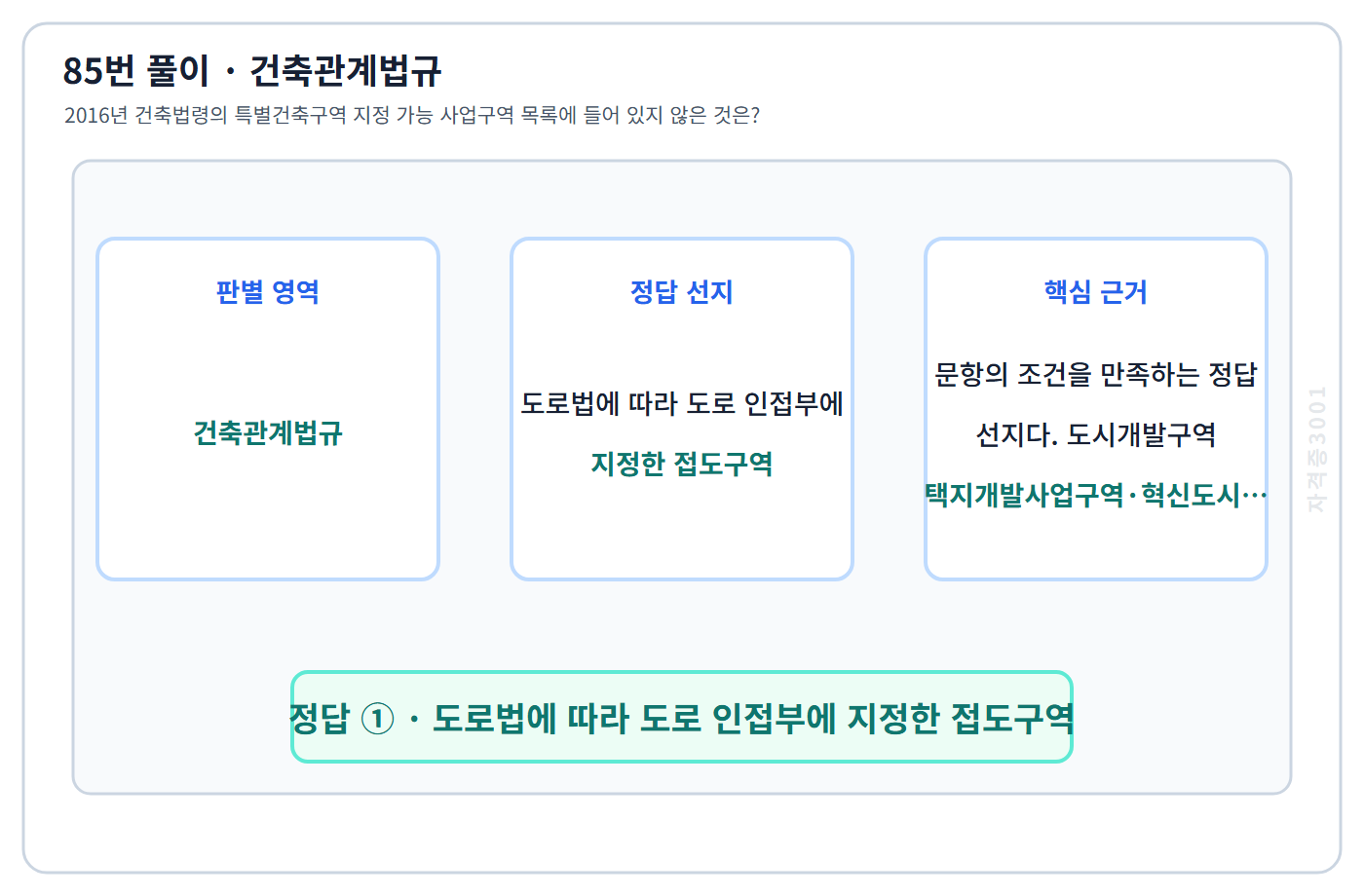 85번 핵심 개념·계산 또는 2016년 출제 적용 기준을 단계별로 정리한 정답 도식
