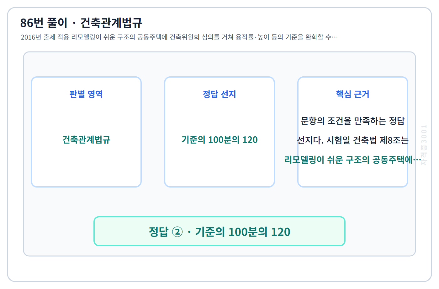 86번 핵심 개념·계산 또는 2016년 출제 적용 기준을 단계별로 정리한 정답 도식
