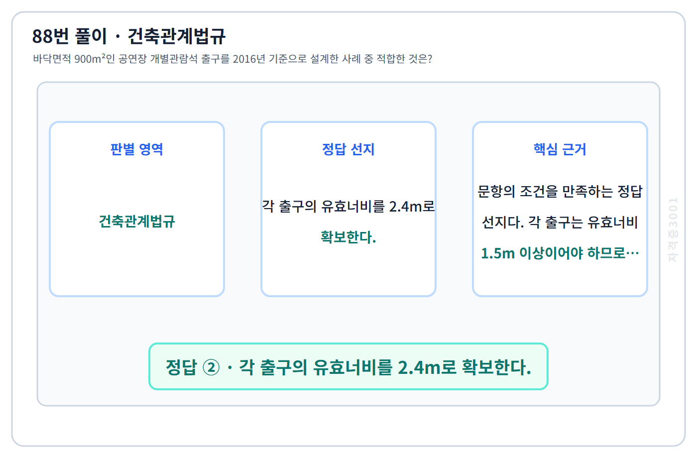 88번 핵심 개념·계산 또는 2016년 출제 적용 기준을 단계별로 정리한 정답 도식