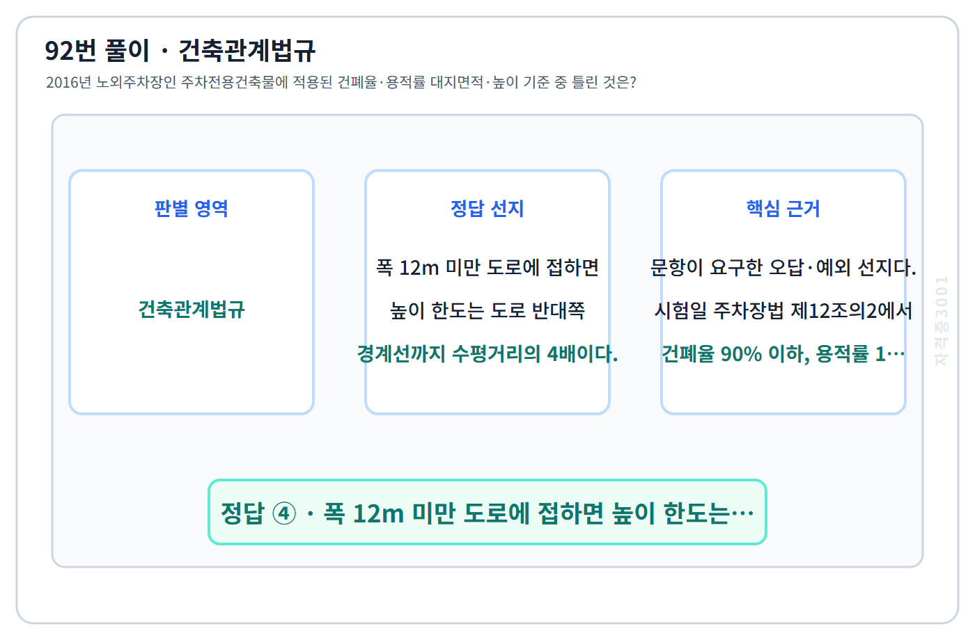 92번 핵심 개념·계산 또는 2016년 출제 적용 기준을 단계별로 정리한 정답 도식