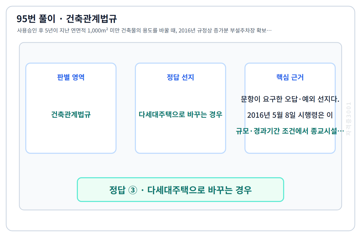 95번 핵심 개념·계산 또는 2016년 출제 적용 기준을 단계별로 정리한 정답 도식