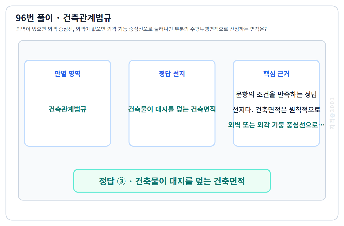 96번 핵심 개념·계산 또는 2016년 출제 적용 기준을 단계별로 정리한 정답 도식