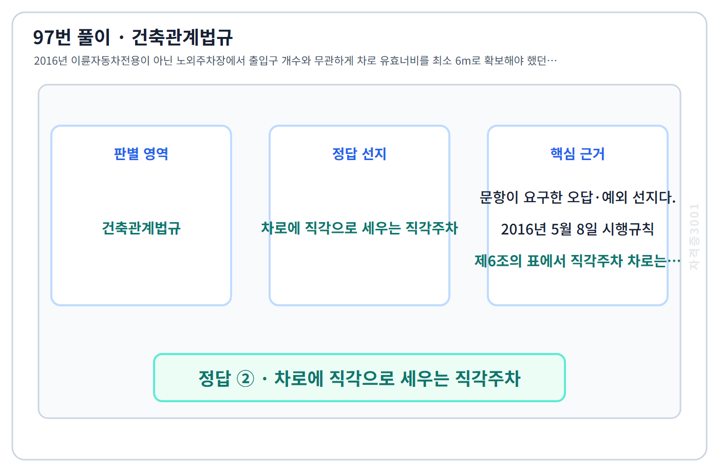 97번 핵심 개념·계산 또는 2016년 출제 적용 기준을 단계별로 정리한 정답 도식