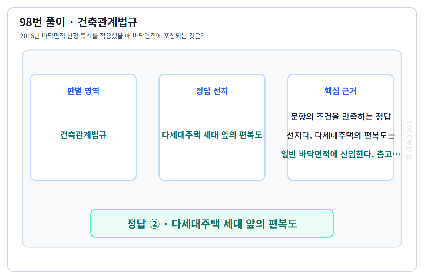 98번 핵심 개념·계산 또는 2016년 출제 적용 기준을 단계별로 정리한 정답 도식