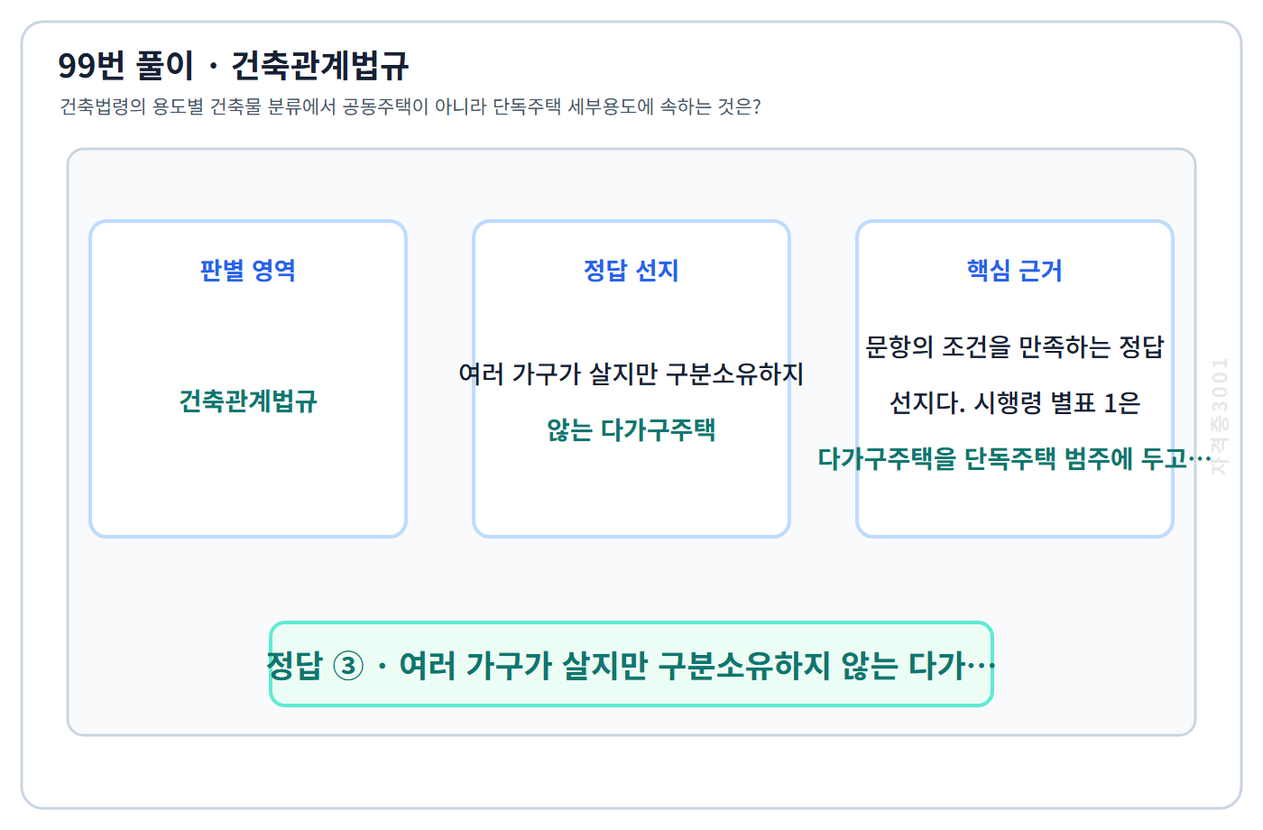 99번 핵심 개념·계산 또는 2016년 출제 적용 기준을 단계별로 정리한 정답 도식
