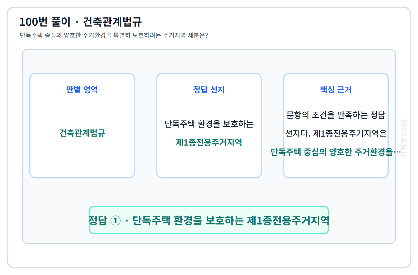 100번 핵심 개념·계산 또는 2016년 출제 적용 기준을 단계별로 정리한 정답 도식