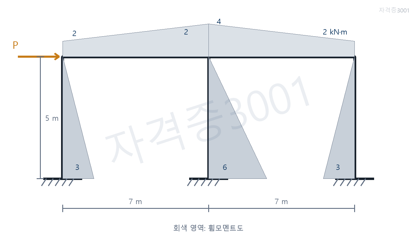 건축기사 기출문제 단면과 편심축 사이의 단면2차모멘트 문제도