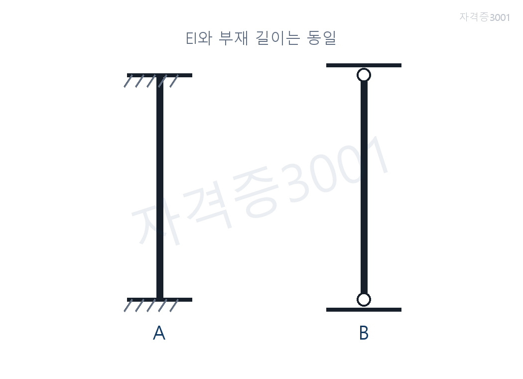 건축기사 기출문제 단순보의 반력과 최대모멘트 문제도