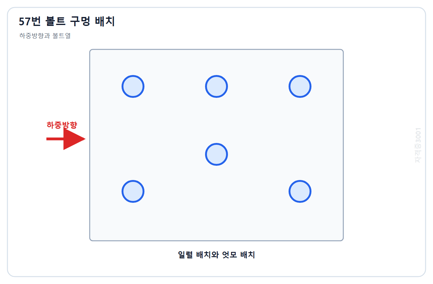 건축기사 기출문제 볼트 피치와 게이지 배치를 구분하는 문제도