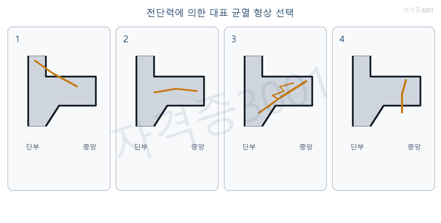 건축기사 기출문제 구조물의 안정·정정 여부 선택 문제도