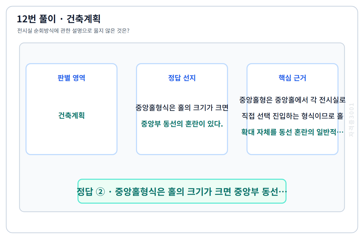 건축기사 기출문제 12번 핵심 개념·계산 또는 2016년 출제 적용 기준을 단계별로 정리한 정답 도식