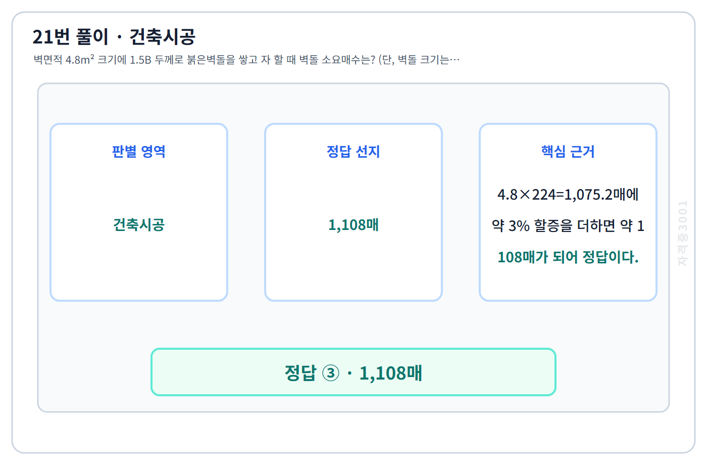 건축기사 기출문제 21번 핵심 개념·계산 또는 2016년 출제 적용 기준을 단계별로 정리한 정답 도식