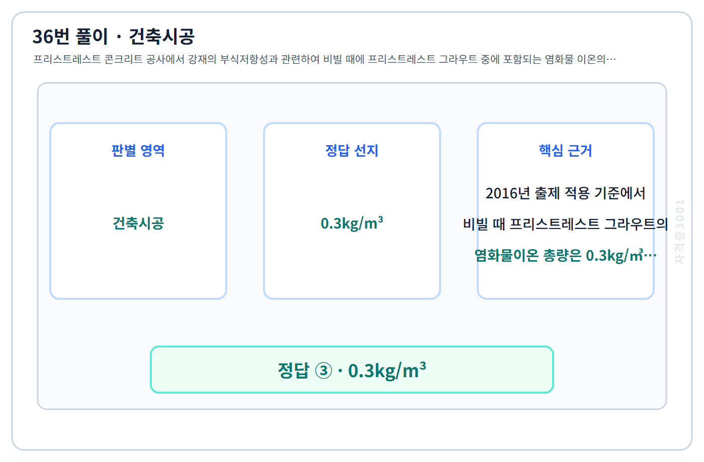 건축기사 기출문제 36번 핵심 개념·계산 또는 2016년 출제 적용 기준을 단계별로 정리한 정답 도식