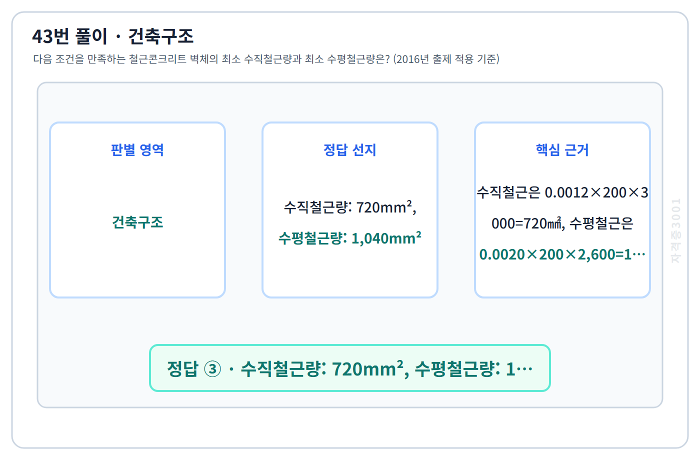 건축기사 기출문제 43번 핵심 개념·계산 또는 2016년 출제 적용 기준을 단계별로 정리한 정답 도식