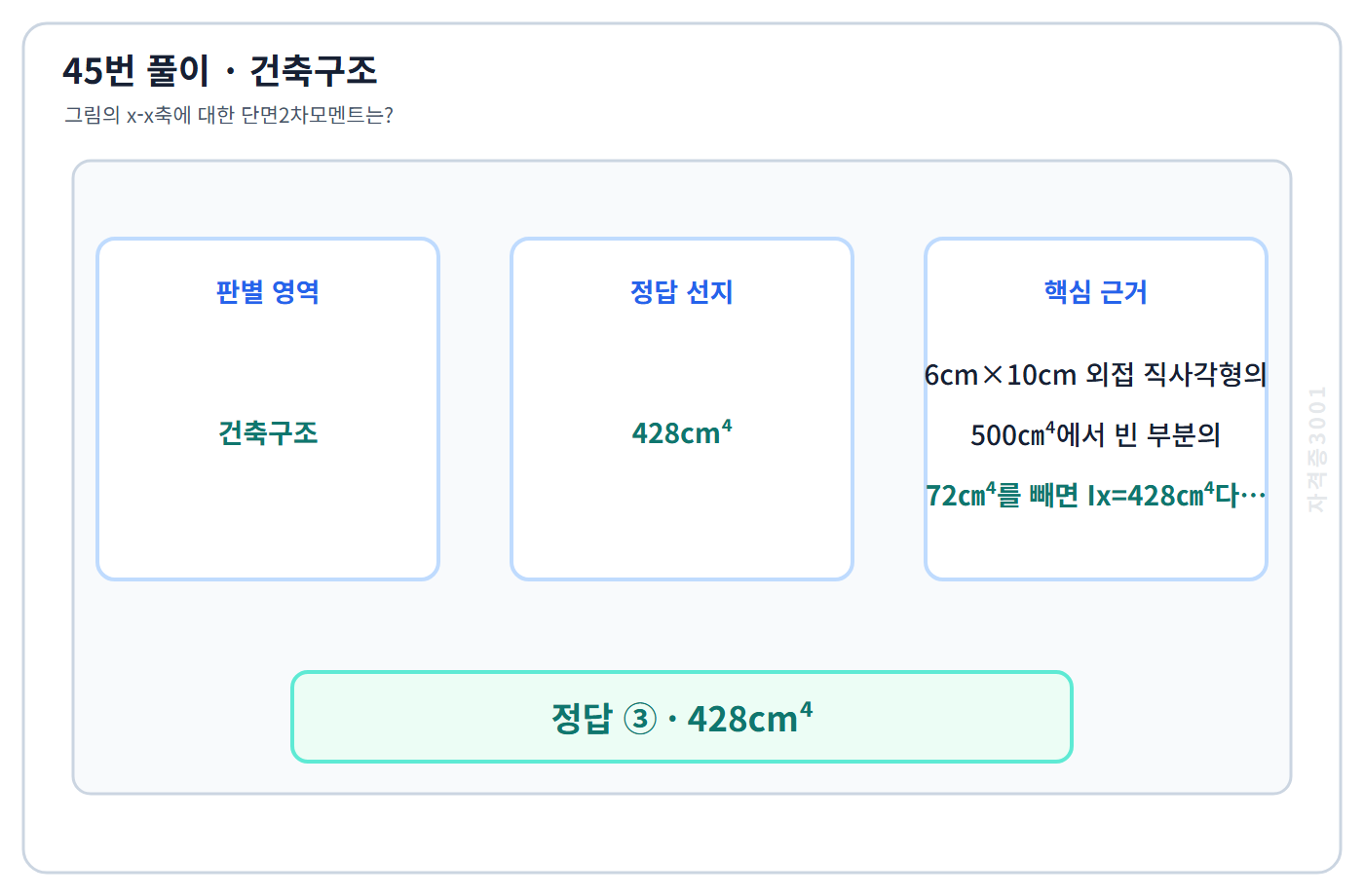 건축기사 기출문제 45번 핵심 개념·계산 또는 2016년 출제 적용 기준을 단계별로 정리한 정답 도식