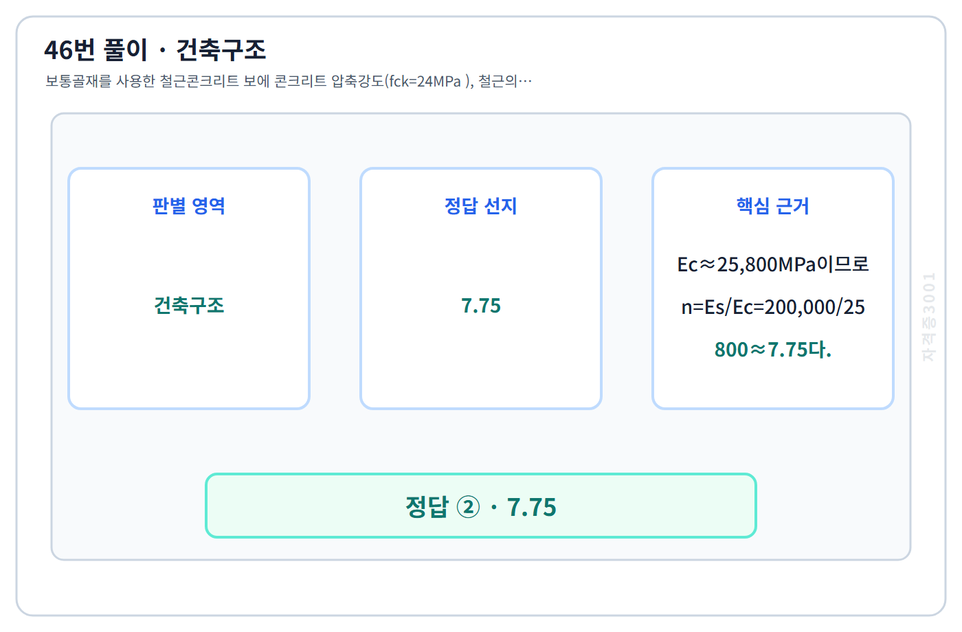 건축기사 기출문제 46번 핵심 개념·계산 또는 2016년 출제 적용 기준을 단계별로 정리한 정답 도식