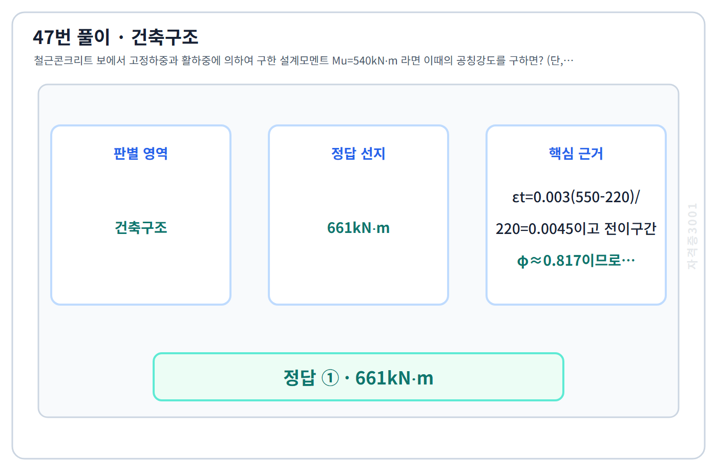 건축기사 기출문제 47번 핵심 개념·계산 또는 2016년 출제 적용 기준을 단계별로 정리한 정답 도식