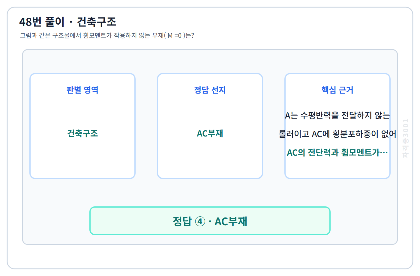 건축기사 기출문제 48번 핵심 개념·계산 또는 2016년 출제 적용 기준을 단계별로 정리한 정답 도식