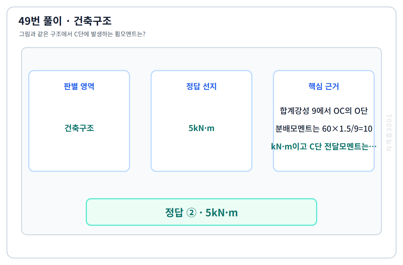 건축기사 기출문제 49번 핵심 개념·계산 또는 2016년 출제 적용 기준을 단계별로 정리한 정답 도식
