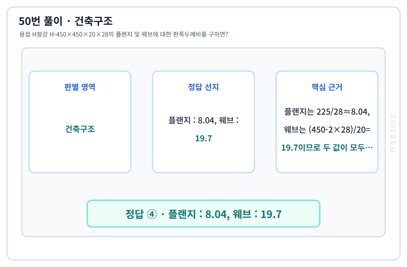 건축기사 기출문제 50번 핵심 개념·계산 또는 2016년 출제 적용 기준을 단계별로 정리한 정답 도식