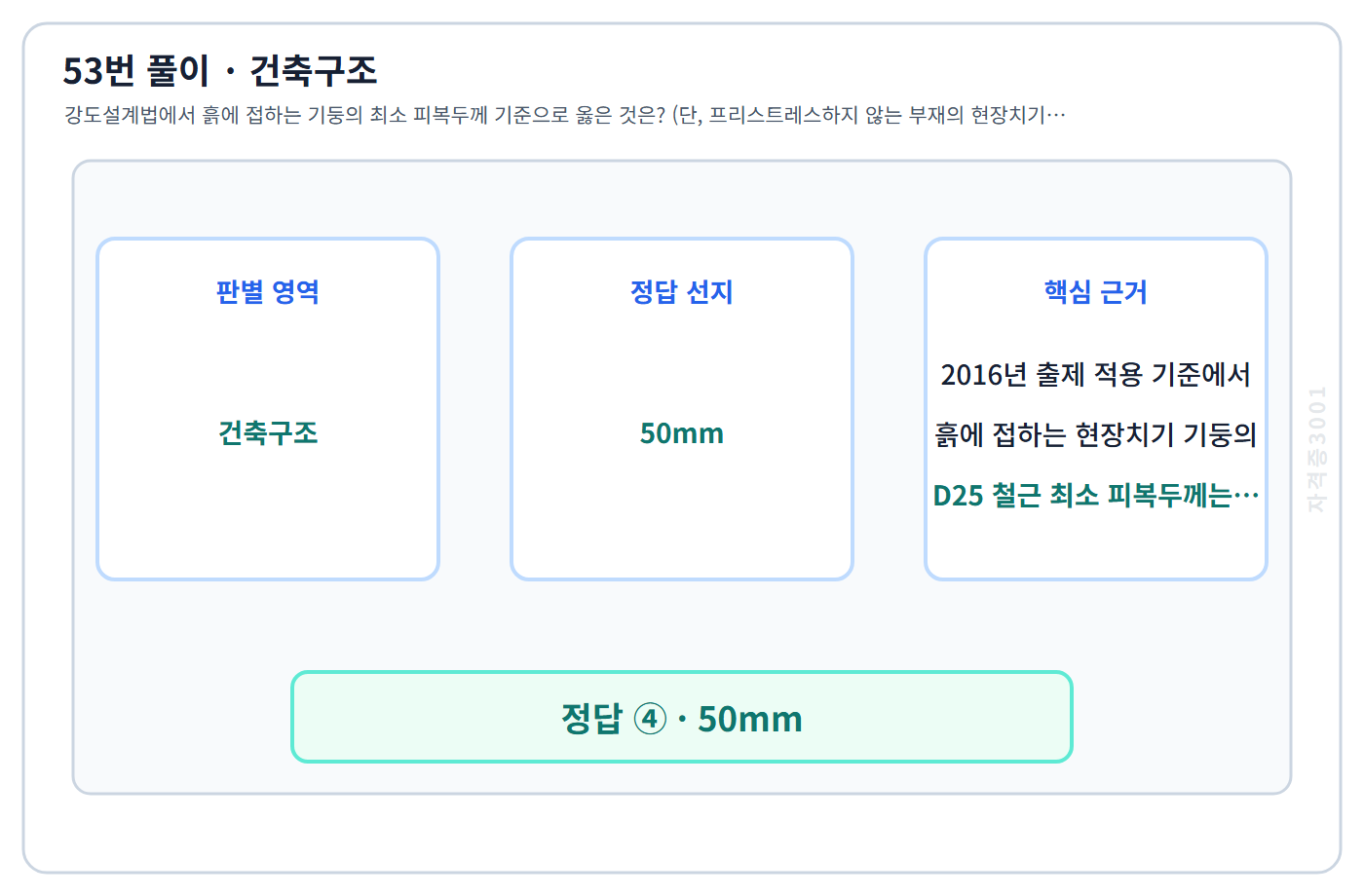 건축기사 기출문제 53번 핵심 개념·계산 또는 2016년 출제 적용 기준을 단계별로 정리한 정답 도식