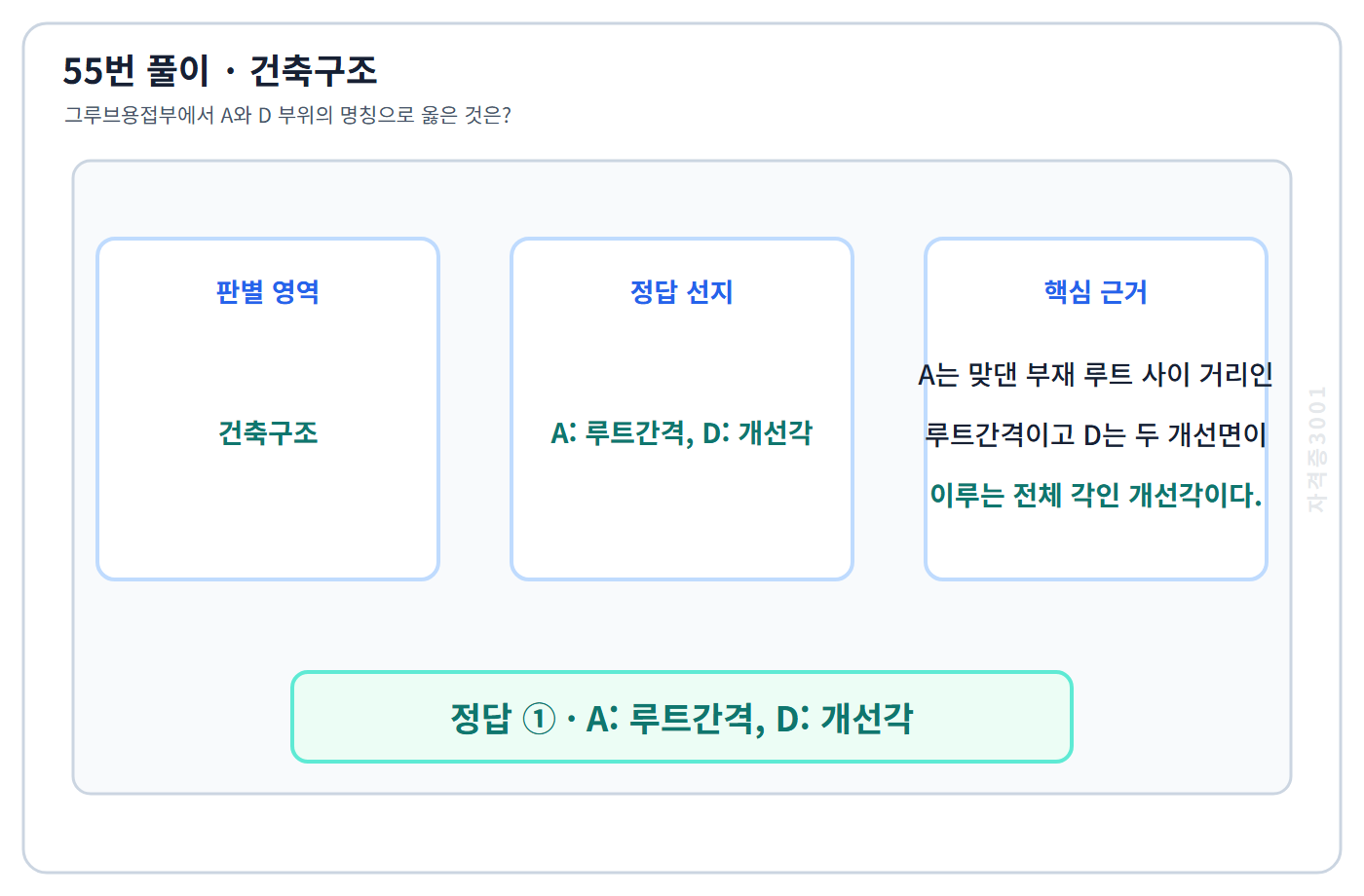 건축기사 기출문제 55번 핵심 개념·계산 또는 2016년 출제 적용 기준을 단계별로 정리한 정답 도식