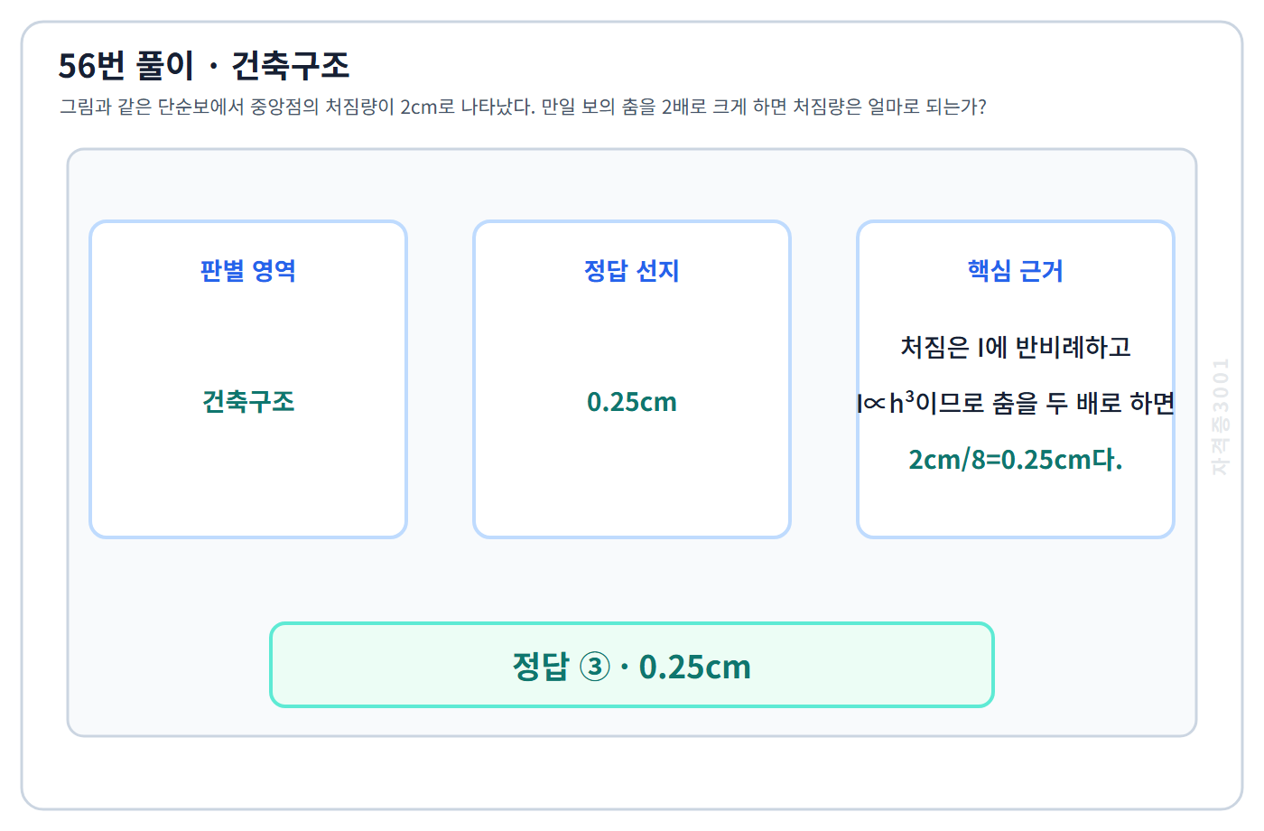 건축기사 기출문제 56번 핵심 개념·계산 또는 2016년 출제 적용 기준을 단계별로 정리한 정답 도식