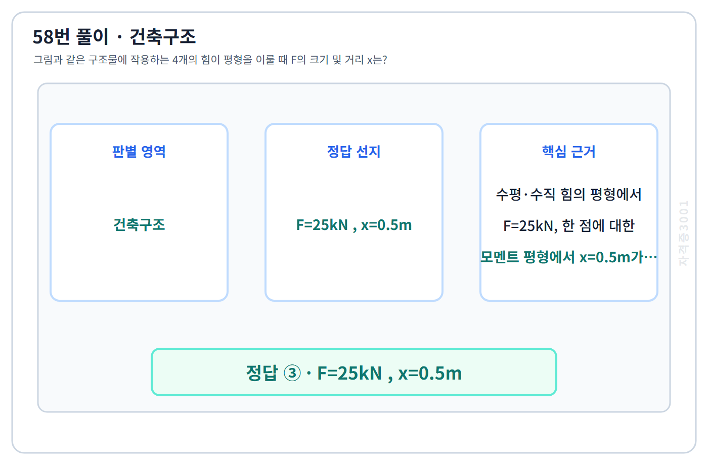 건축기사 기출문제 58번 핵심 개념·계산 또는 2016년 출제 적용 기준을 단계별로 정리한 정답 도식