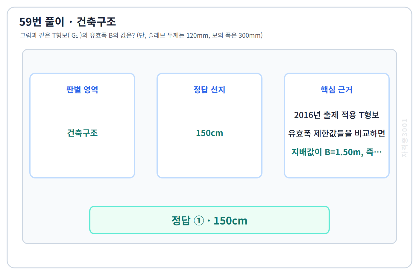 건축기사 기출문제 59번 핵심 개념·계산 또는 2016년 출제 적용 기준을 단계별로 정리한 정답 도식